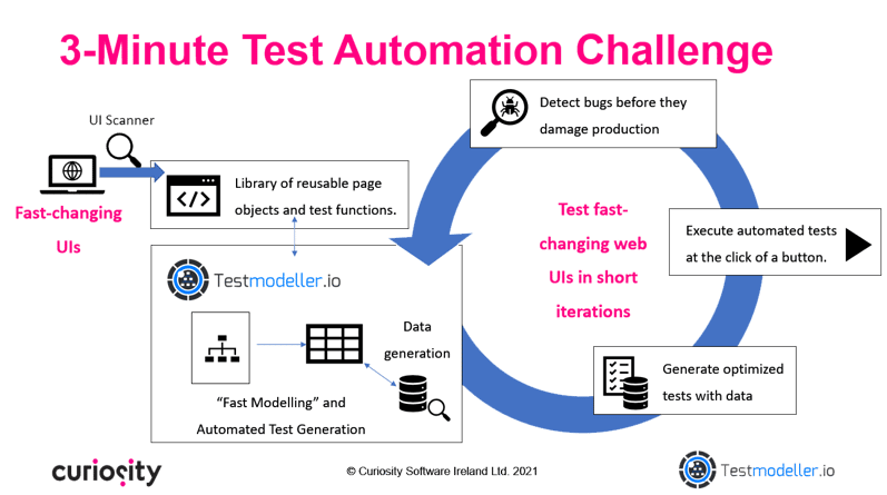 3 Minute Test Automation Challenge-1