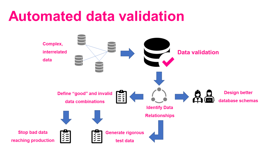 Automated Data Validation-1