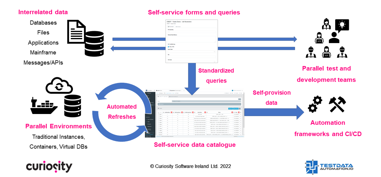Automated Test Data Find and Makes Cropped