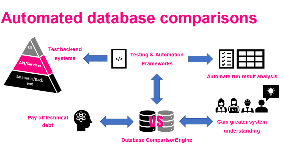 Automated data comparisons-1