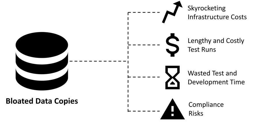 Bloated Data Copies