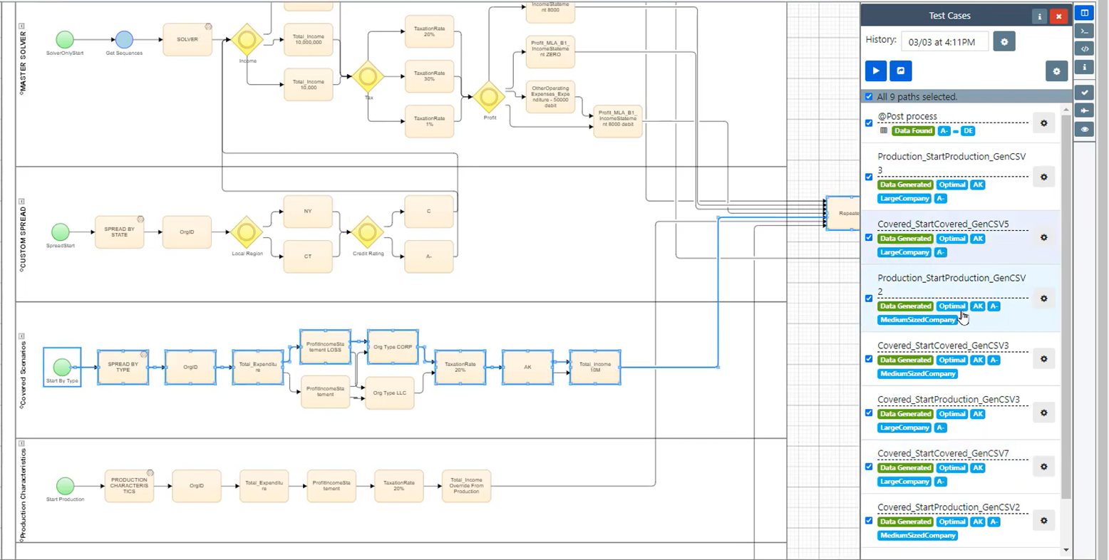 Automated test generation for data migrations