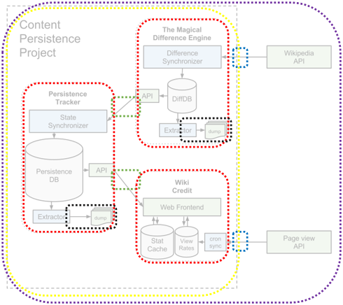 Identifying blast radiuses for testing lets you test continuously across your whole system architecture.