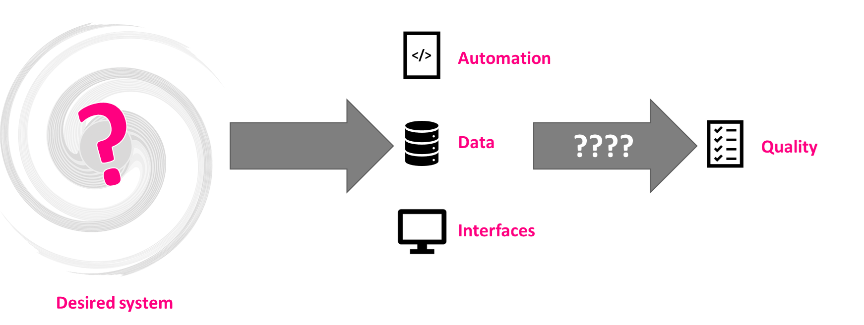 Garbage in garbage out scenarios in software