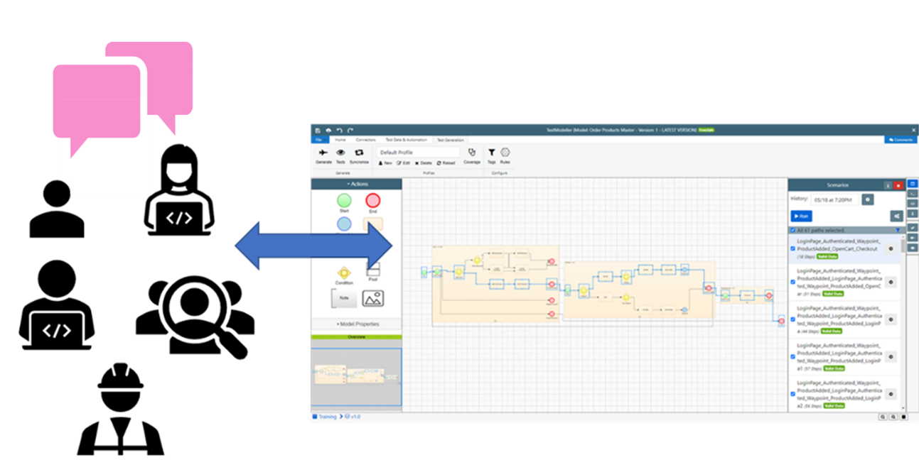 Modelling as living documentation and a richer conversation for software delivery