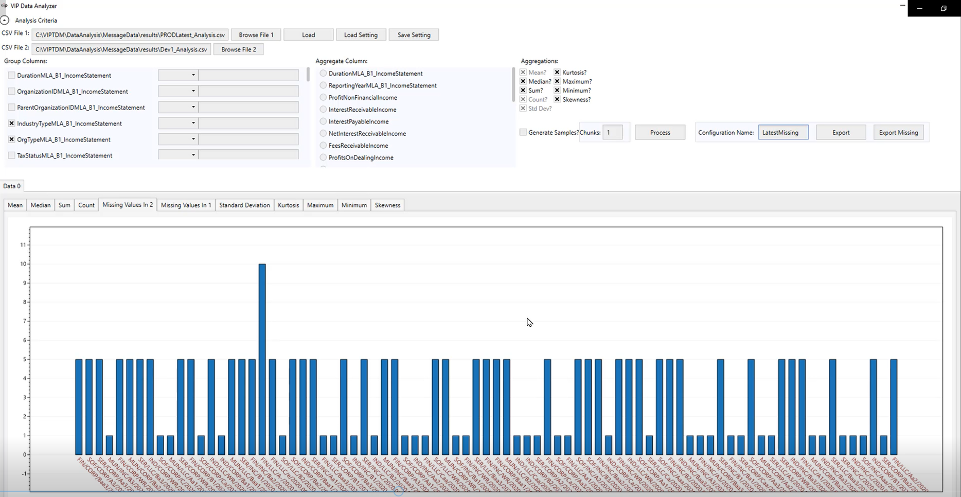 Test Data Generation Analysis