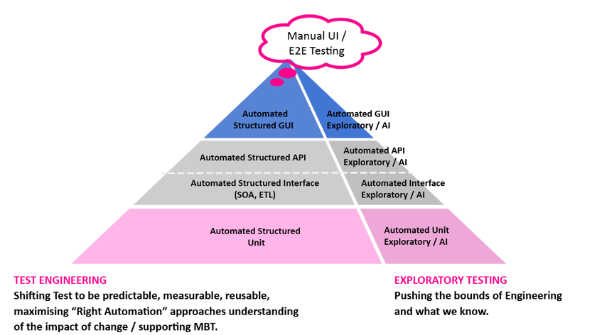 Testing volcanoes and the importance of continual learning