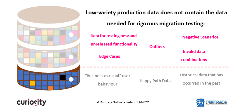 Production test data challenges for data migration