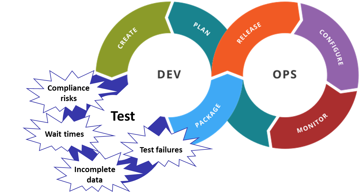 Test Data DevOps CI-CD and Automation