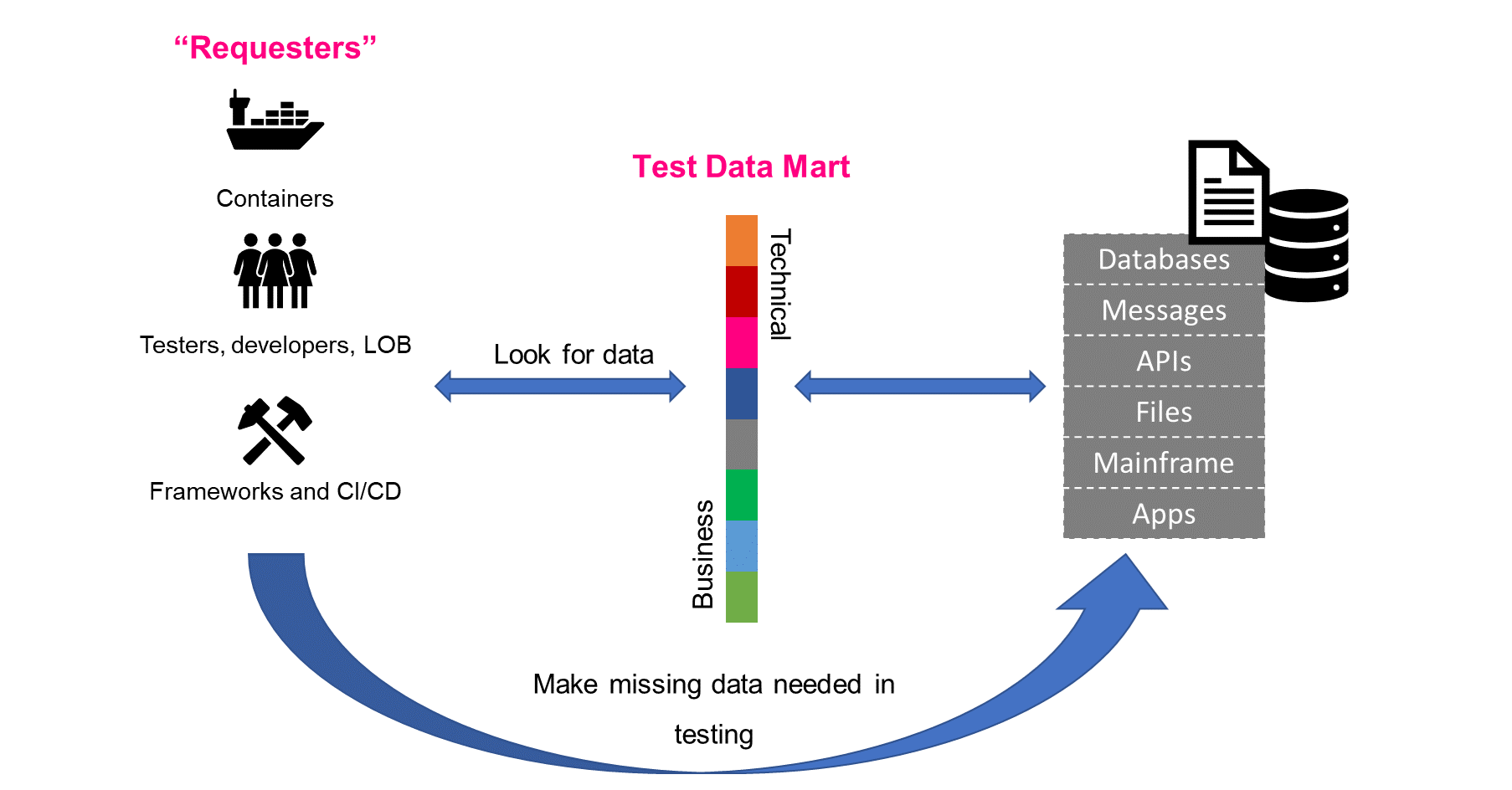 Test Data Mart-2