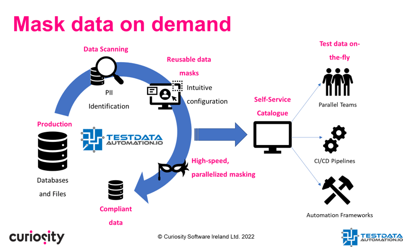 Test Data Masking for SQL Server