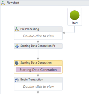 VIP Synthetic Test Data Generation Workflow