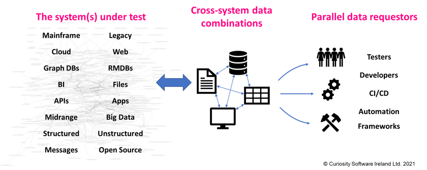 Interrelated Test Data Automation-1