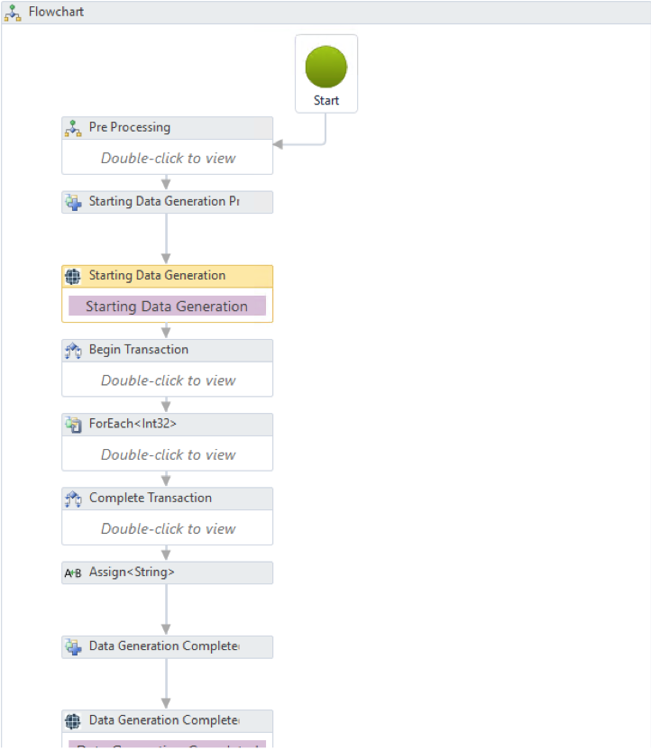 Synthetic-Test-Data-Generation-Workflow