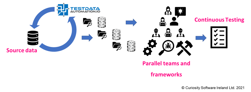 Test Data Automation for Parallel Teams and Frameworks-2