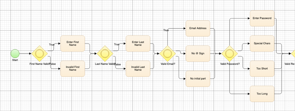 Visual-Flowchart-Modelling