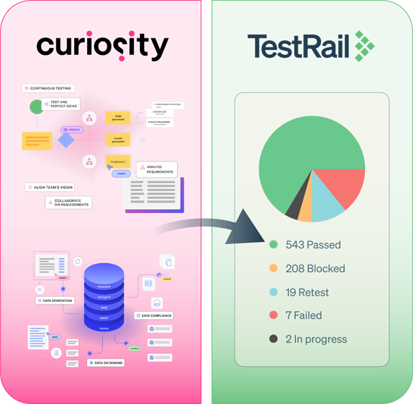 Curiosity and TestRail Integration