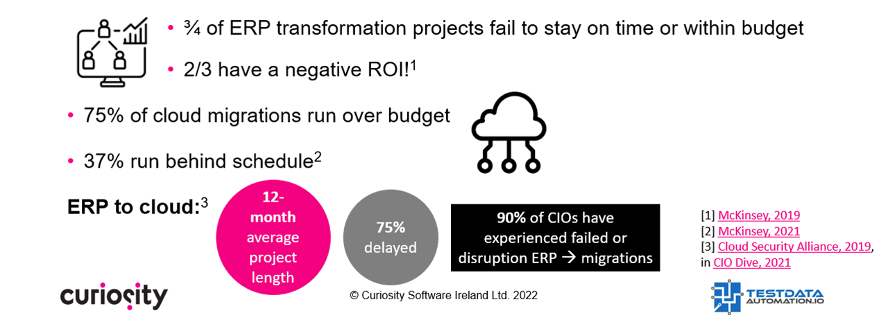 Data migration project failure rates