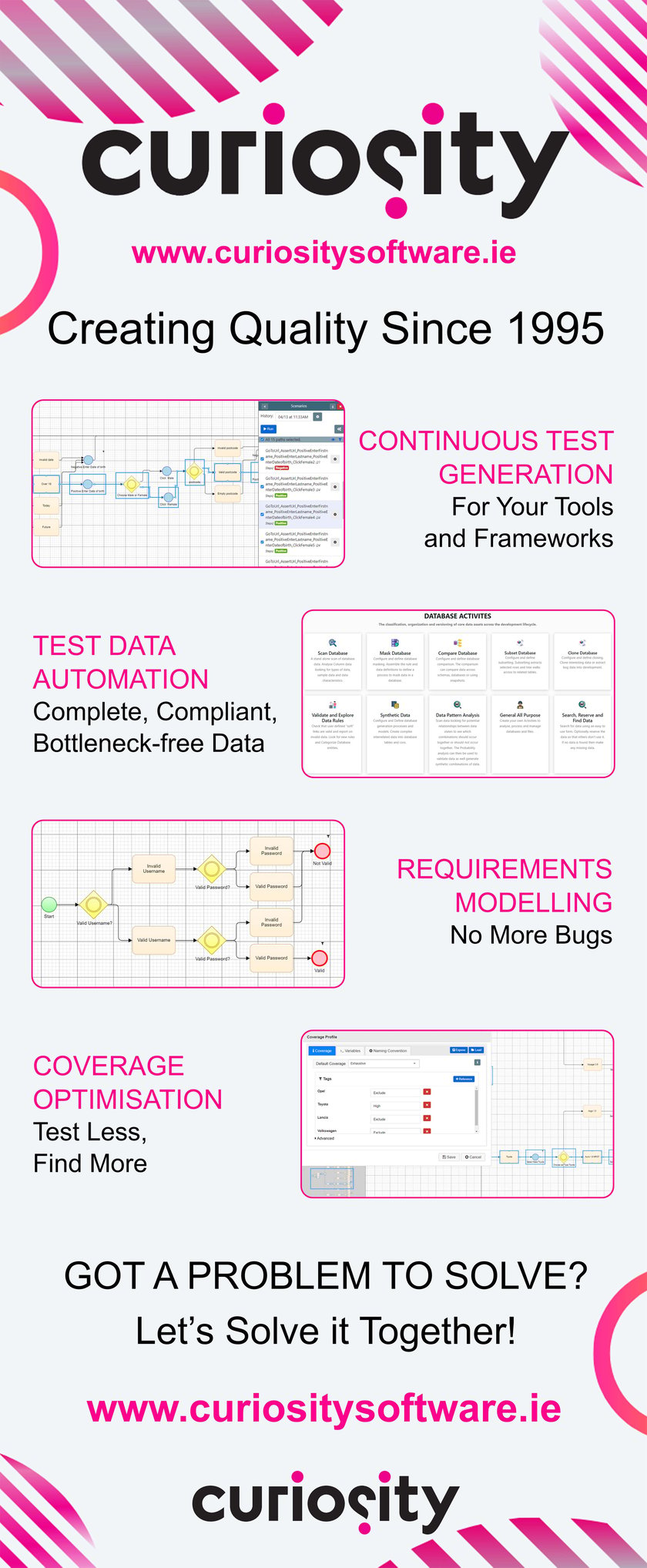 This infographic highlights key ways that Curiosity's tools, Test Modeller and Test Data Automation, can help you build quality software! 
