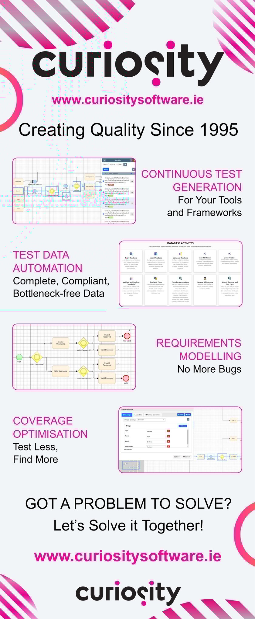 This infographic highlights key ways that Curiosity's tools, Test Modeller and Test Data Automation, can help you build quality software!