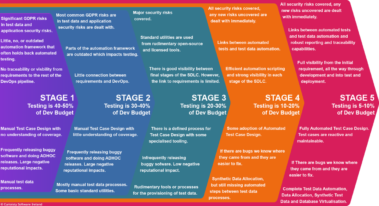 How mature is your software testing-1