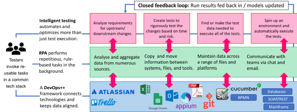 A response to Angie Jones’ 10 features every codeless test automation tool should offer_10