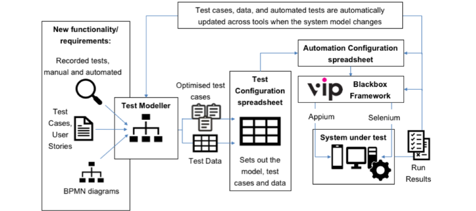 A response to Angie Jones’ 10 features every codeless test automation tool should offer_8