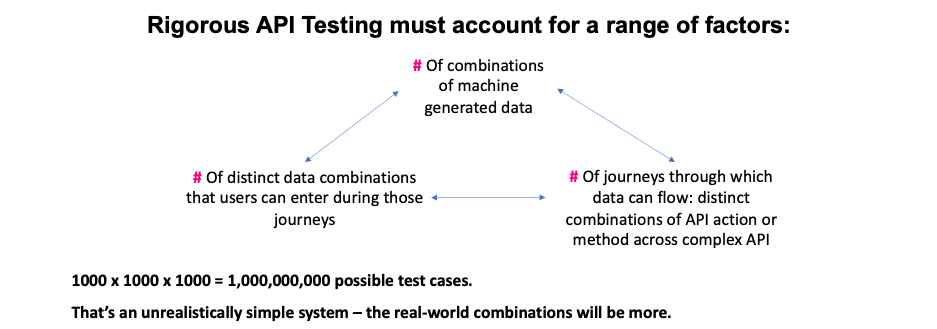 API Testing Complexity