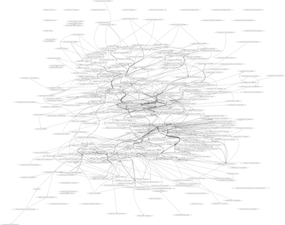 Microservices and API Testing Complexity