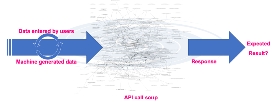 combined API calls