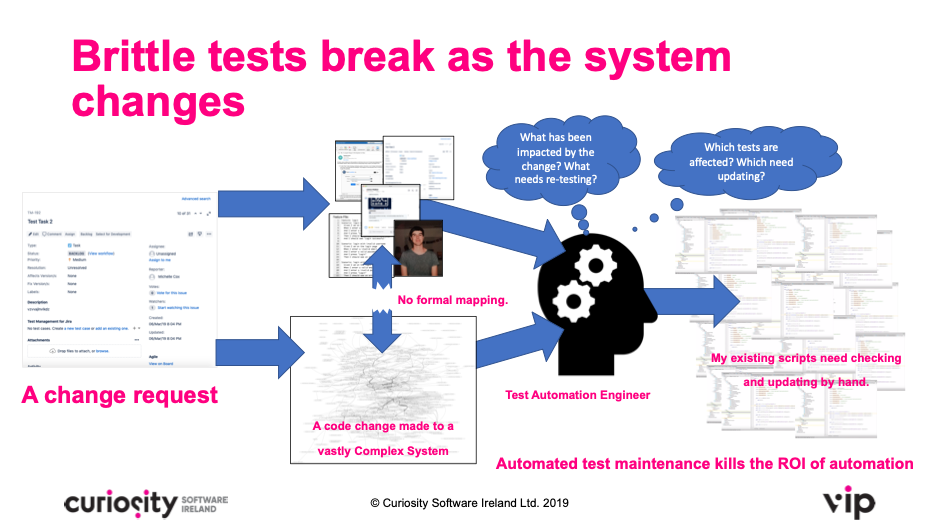 Barrier to successful test automation maintenance