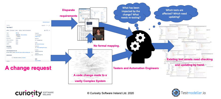 Change requests in agile environments