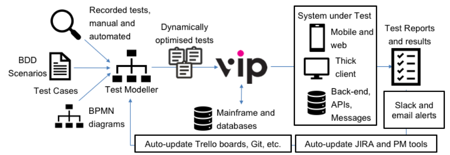 Automated Tests Myths versus Reality