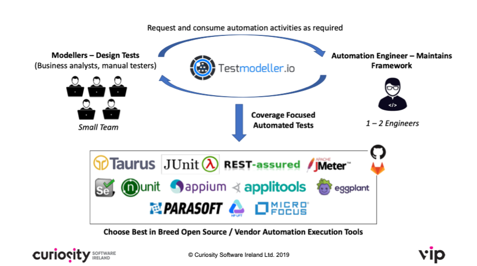 Enterprise-wide UI test automation adoption