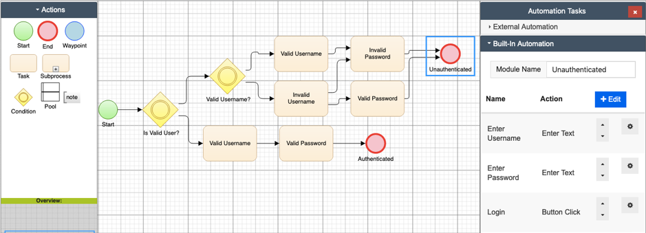 Flowchart Models as Ubiquitous Language