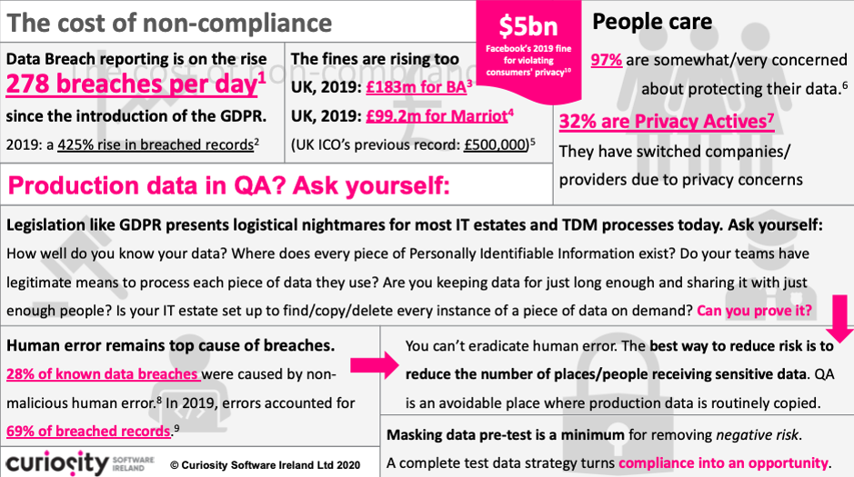 GDPR Compliance in testing Infographic