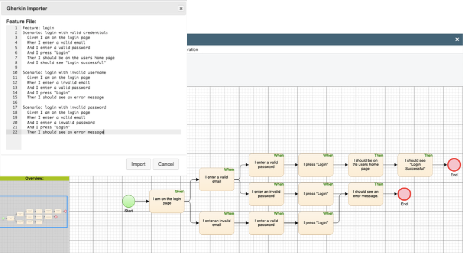 “Shift Left” QA using a Gherkin Importer
