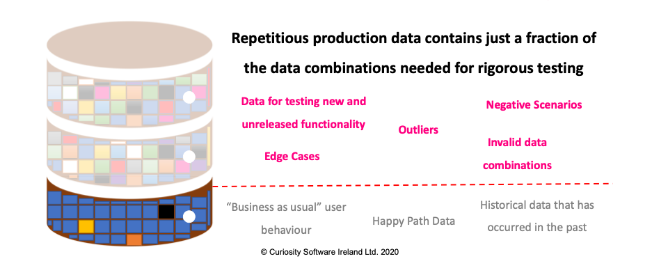 Incomplete production test data