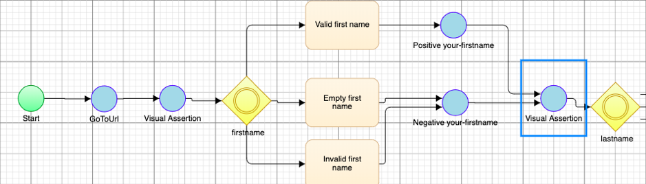 Model-Based Test Automation with Visual Assertions