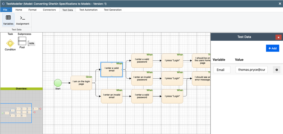 Model-based test data generation