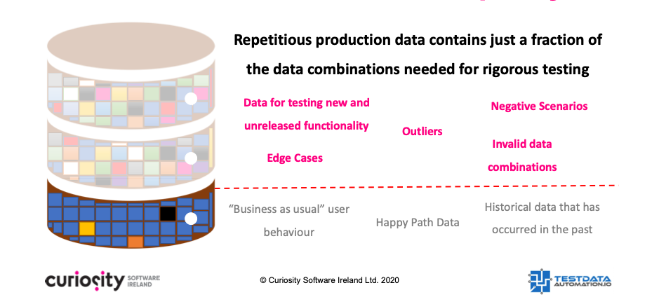 test data automation