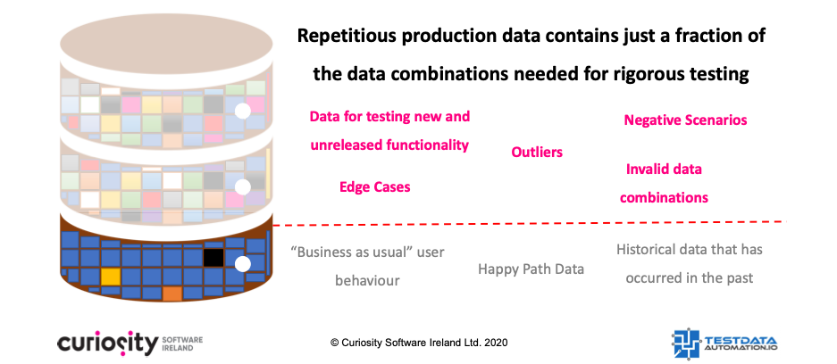 Test Automation for Apache Solr - Automated test data provisioning