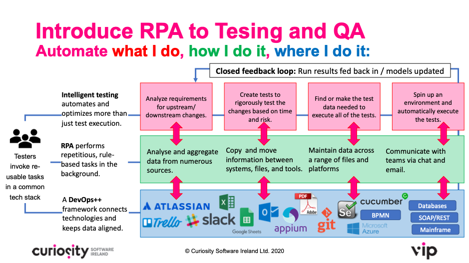 RPA for DevOps