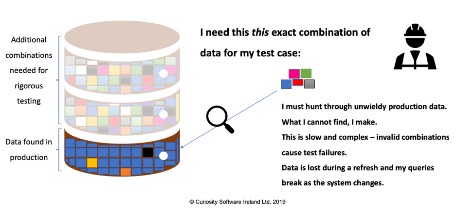 Test Data Bottlenecks