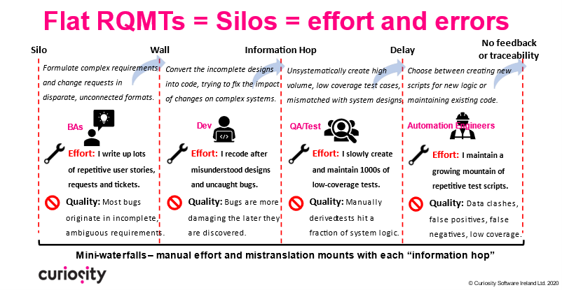 The Open Testing Platform remedies siloes across the SDLC