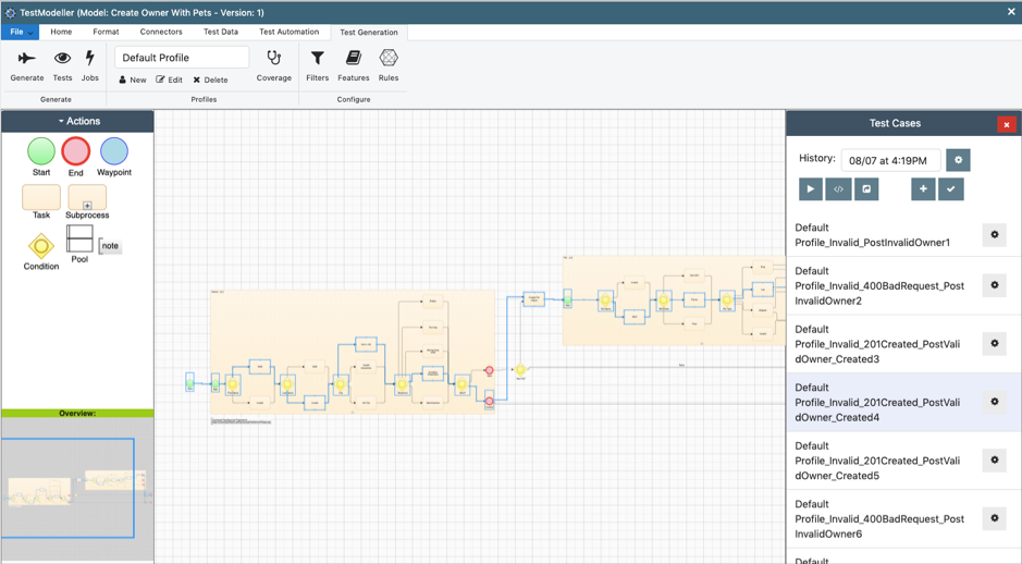 Automated API test case generation for joined-up components.