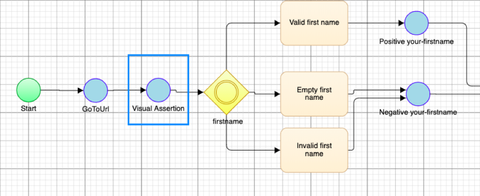 Visual UI Testing