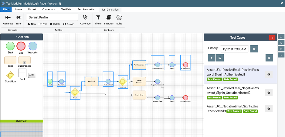 Models automate test scripting, test data allocation and test case design.