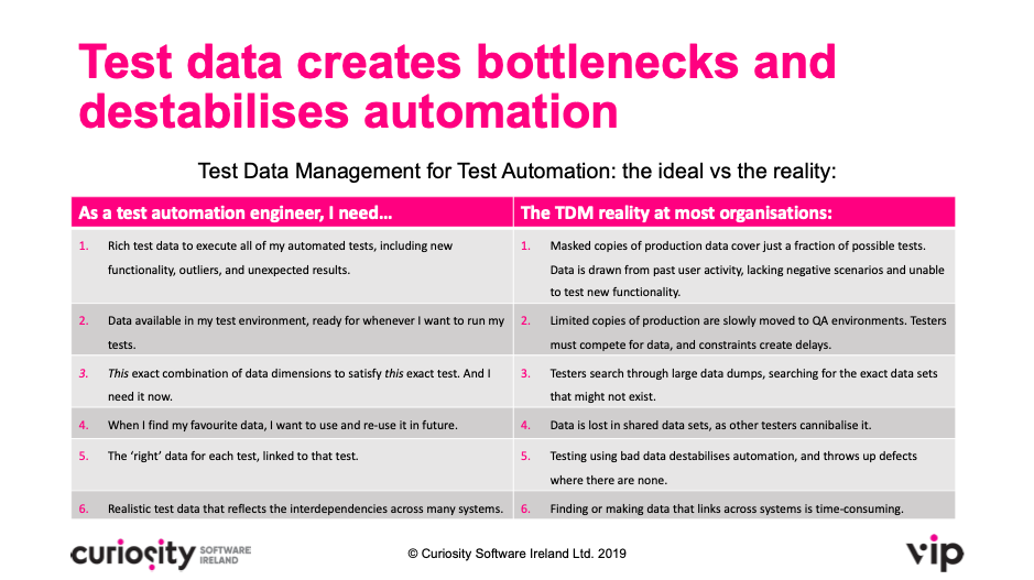 barrier to successful automation test data