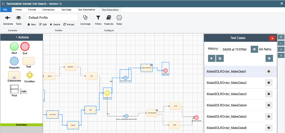 model-based test generation for Solr